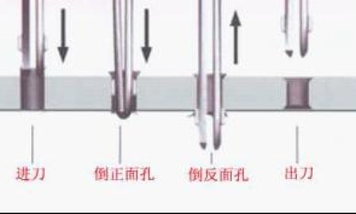 苦豆根的功效-专业苦豆根的正确泡法平台-苦豆根的正确泡法